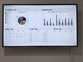 營銷部呼叫中心硬件設施升級改造